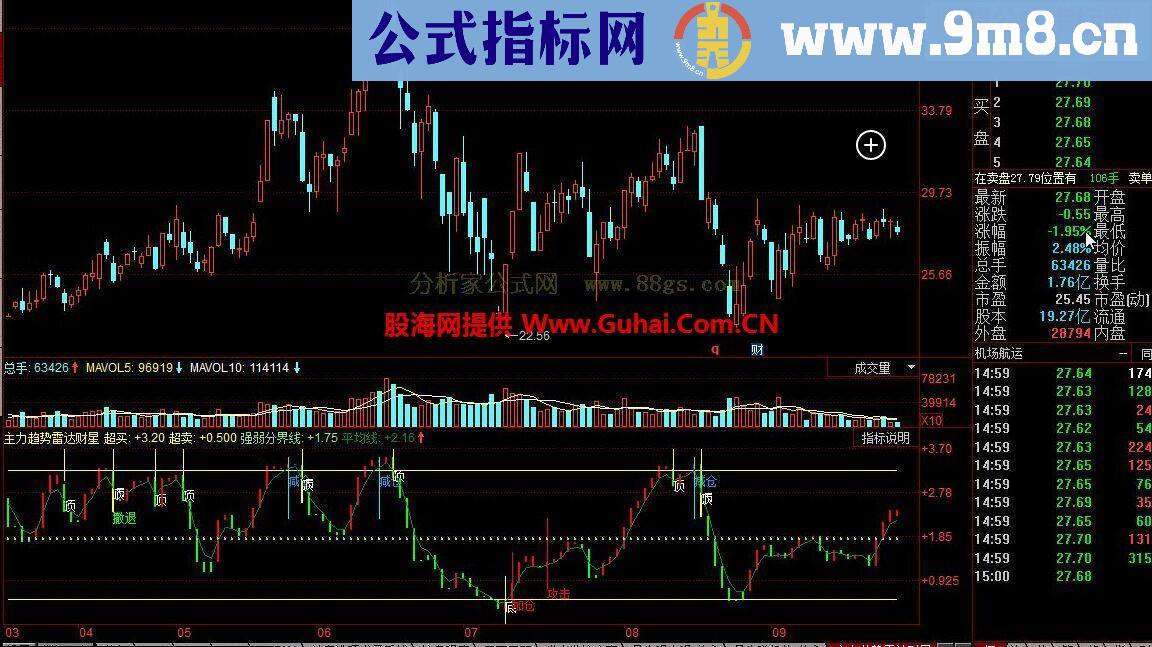 同花顺主力趋势雷达财星公式