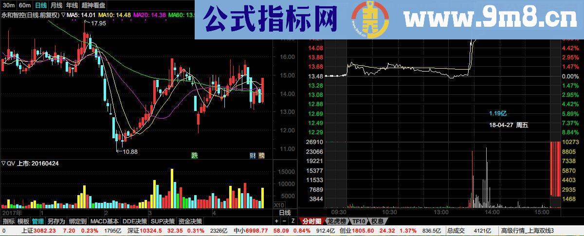 通达信超神看盘】让你意外的多细节处理，K线涨跌停变色源码分析主图