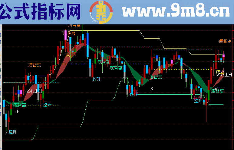 通达信顶底背离主图做波段佳品源码