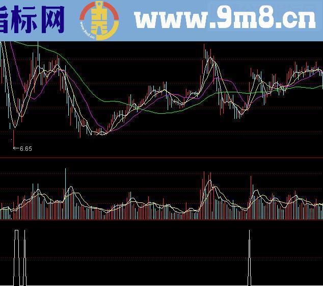 通达信子母连环刀源码附图