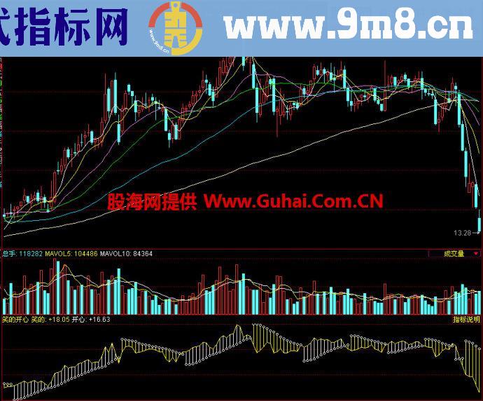 同花顺笑的开心副图指标