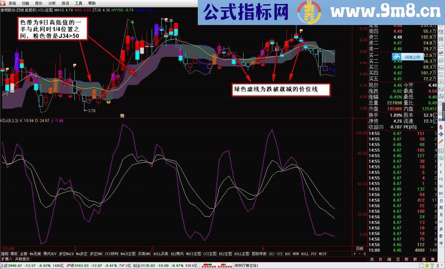 通达信KDJ主图之k线哥理念综合原码主图贴图