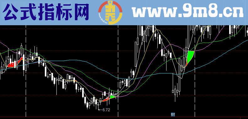 同花顺价托理论主图公式源码