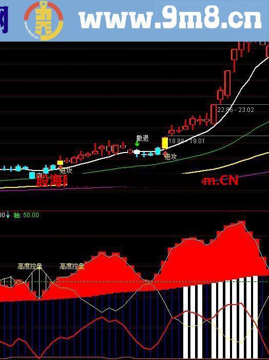 通达信高控盘捕捉大黑马公式 主力筹码估算 散户筹码 市场筹码 资金流入