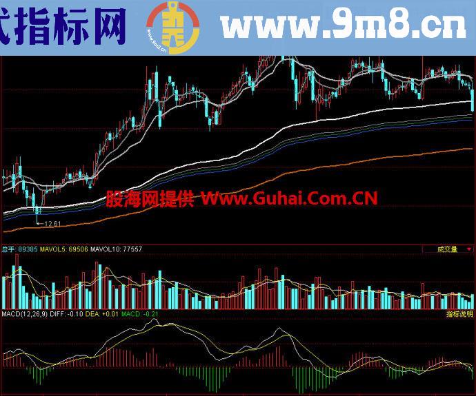 同花顺生金主图指标