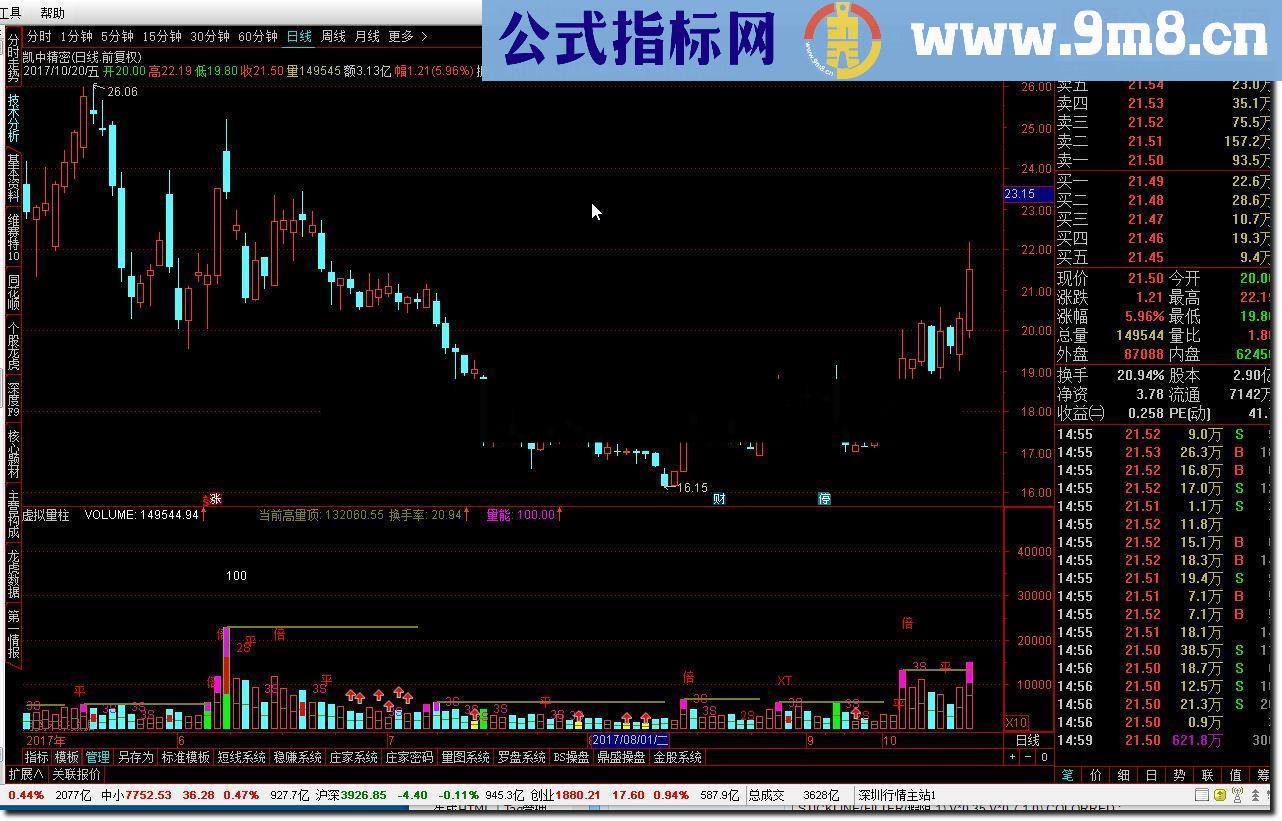 通达信虚拟量柱指标公式