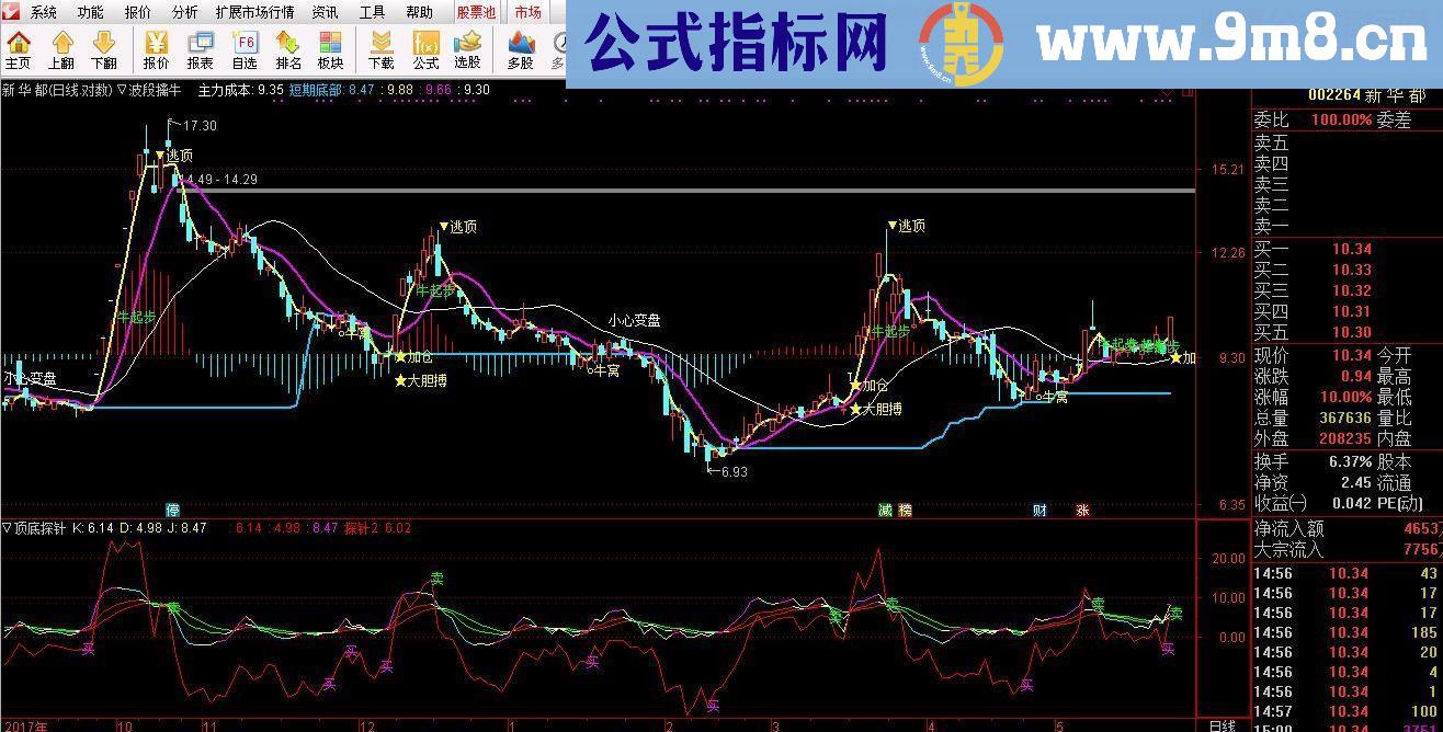 通达信顶底探针(源码副图)有未来不喜勿下勿喷