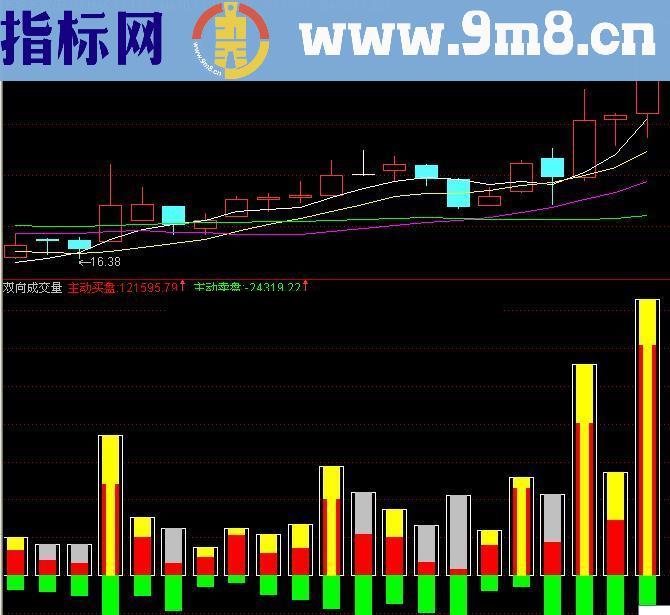 通达信双向成交量指标公式