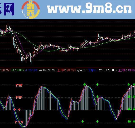 通达信超级KDj指标