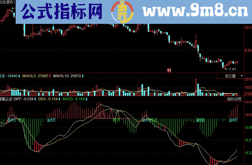 同花顺MACD背离副图源码
