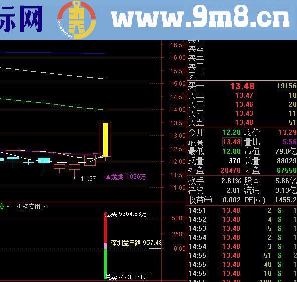 通达信龙虎榜主副图+选股源码
