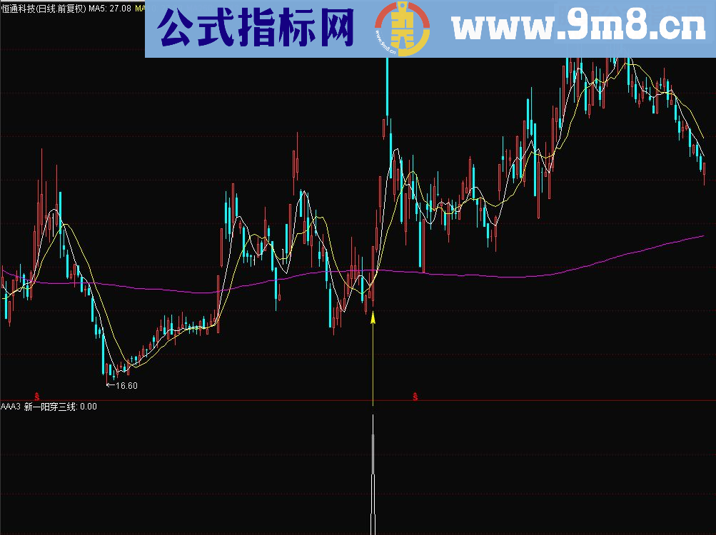 通达信新一阳穿三线(源码 副图/选股贴图)