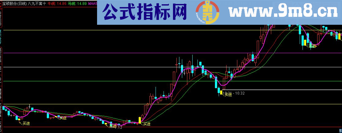 通达信八九不离十主图指标副图