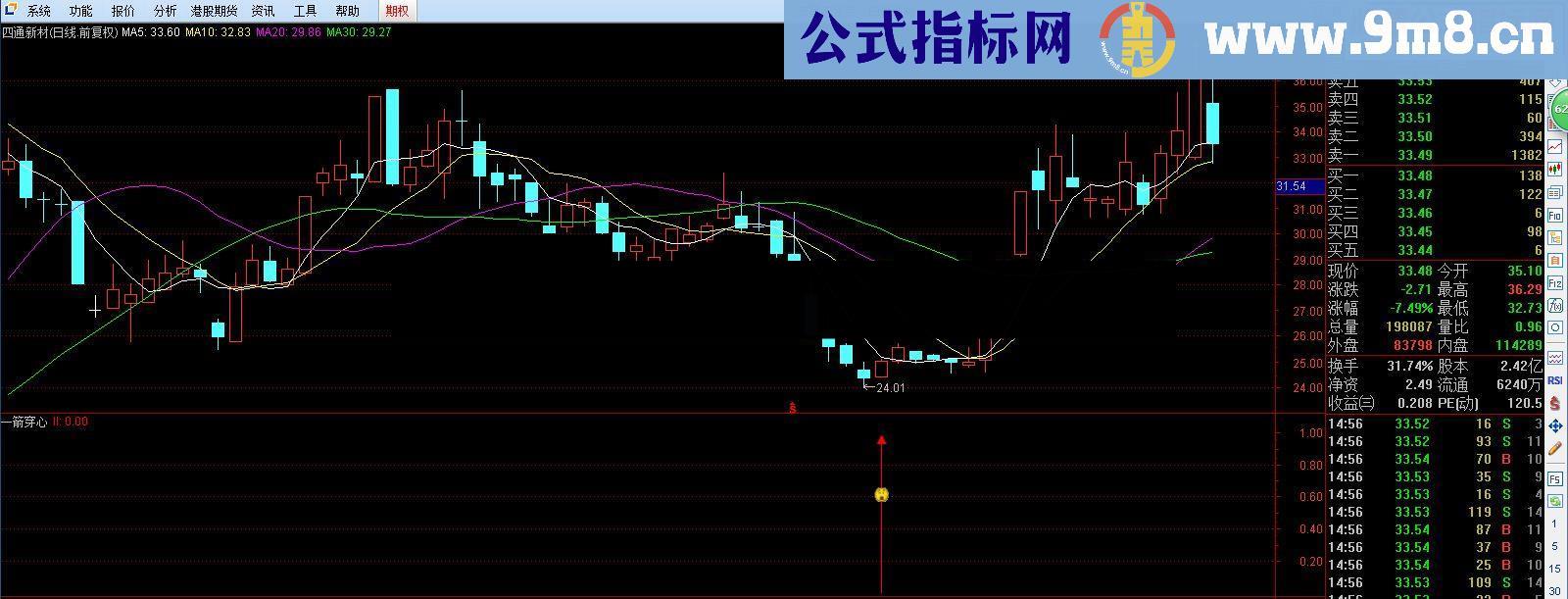 通达信超级无敌之≮一箭穿心≯指标（无未来源码）