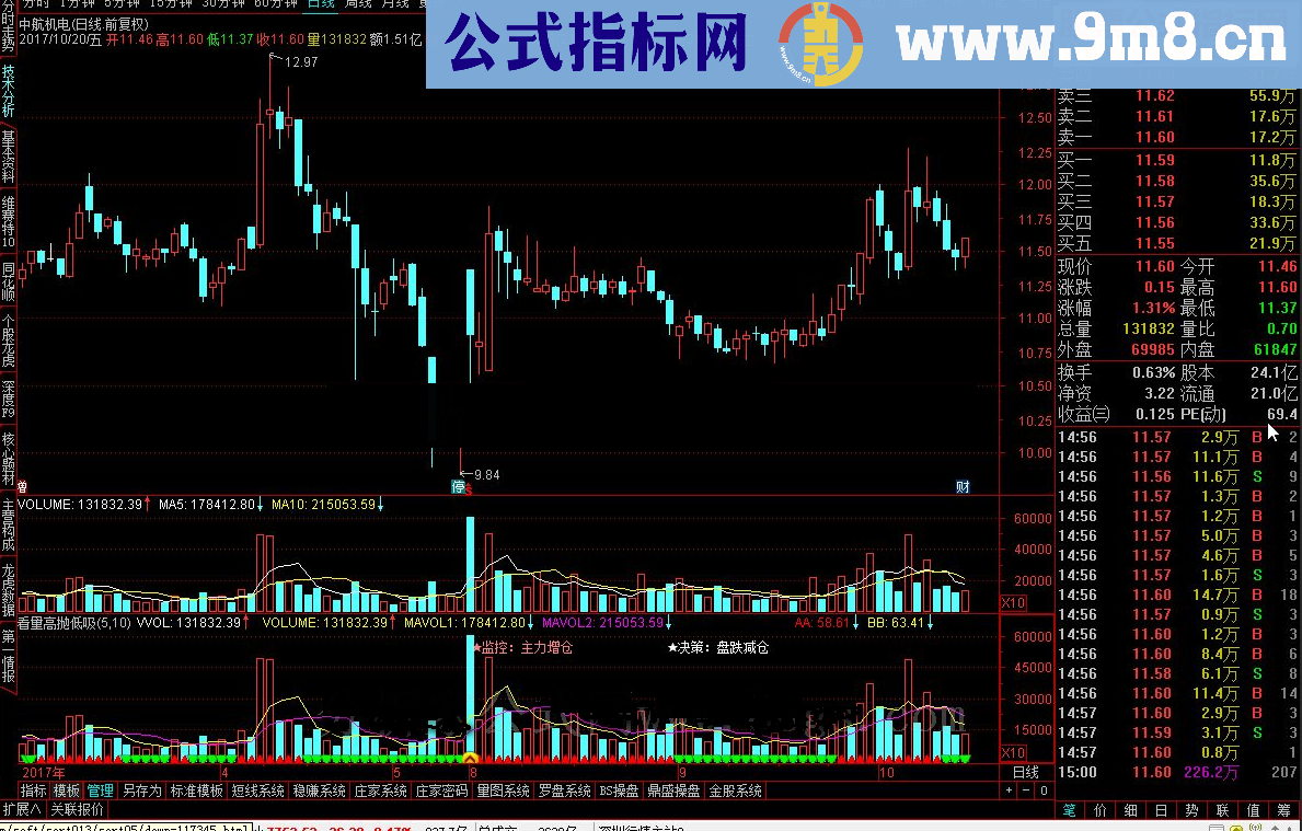 通达信看量高抛低吸指标公式