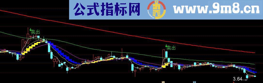 通达信傻瓜交易系统主图源码