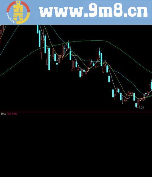 通达信macd长短牛熊【源码副图】