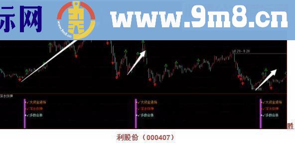 通达信 深水炸弹 歼主力(源码 副图/选股贴图)