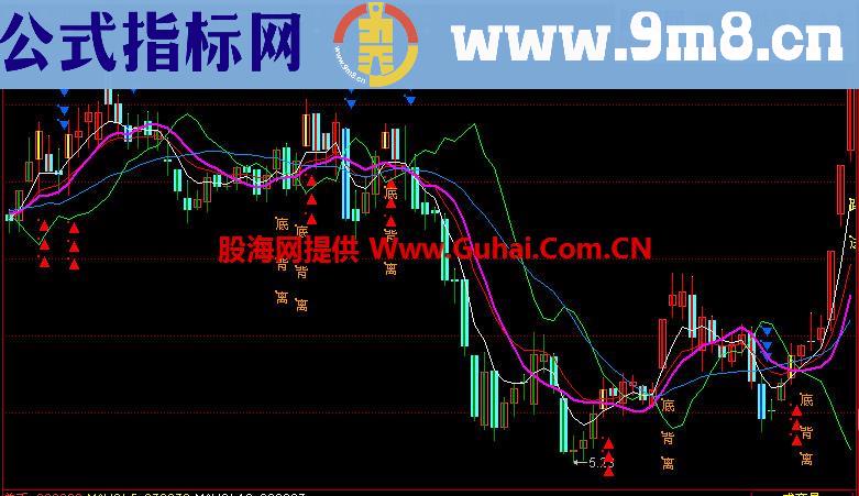 同花顺黑牛均线主图指标