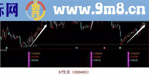 通达信 深水炸弹 歼主力(源码 副图/选股贴图)