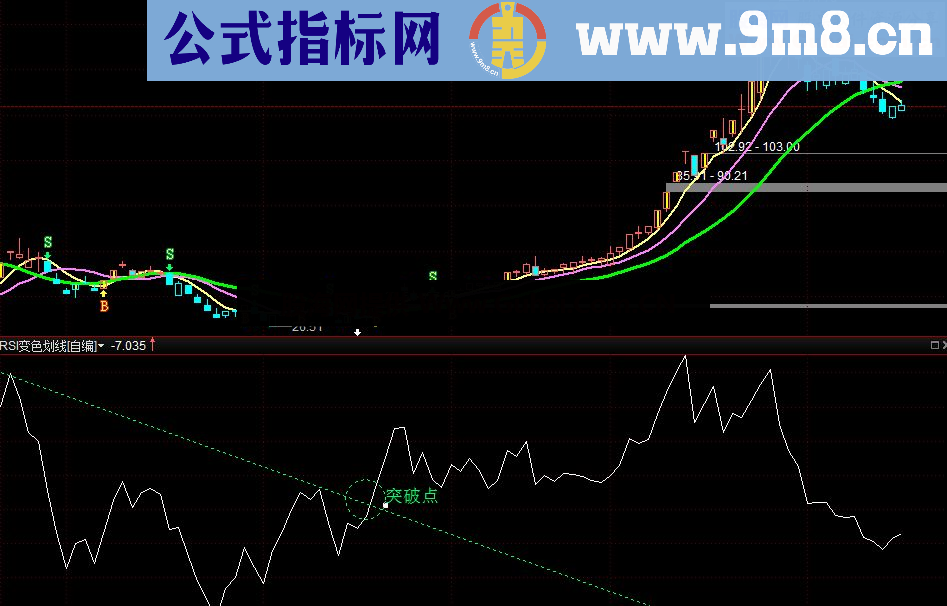 通达信RSI画线抓牛波公式