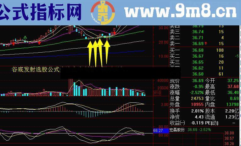【谷底发射】瀑布后跌无可跌,小阳不断,一旦起飞,如同发射。抓到一个吃半年