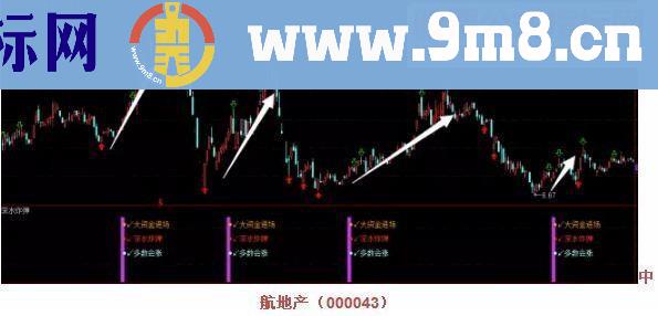 通达信 深水炸弹 歼主力(源码 副图/选股贴图)