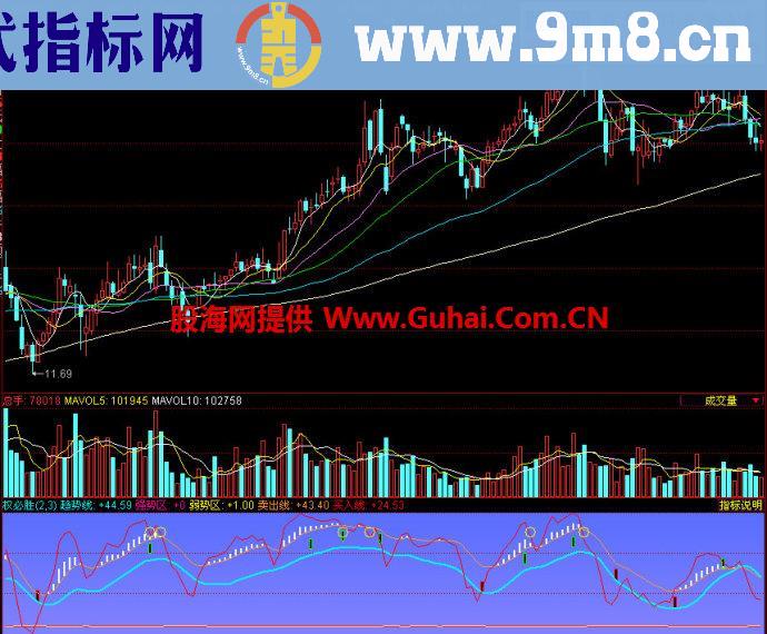 同花顺权必胜副图指标