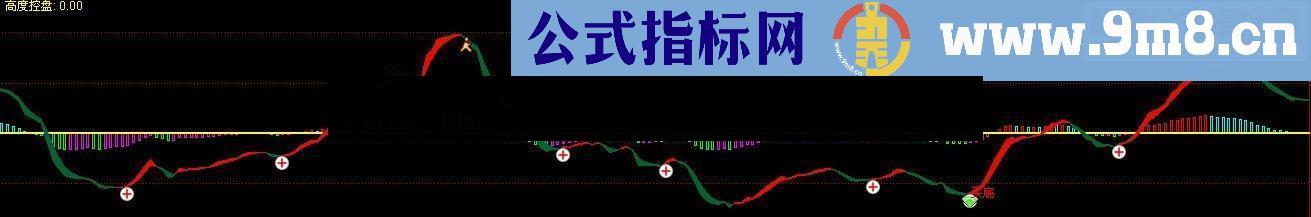 通达信高度控盘指标分时副图
