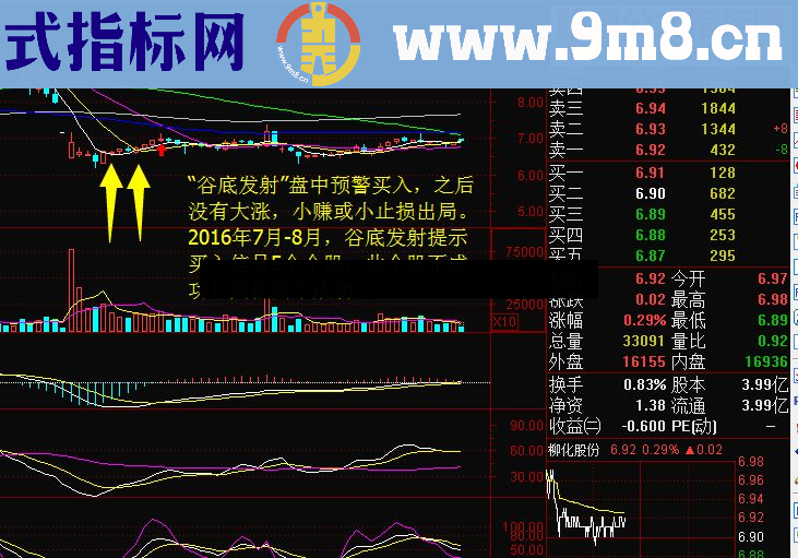 【谷底发射】瀑布后跌无可跌,小阳不断,一旦起飞,如同发射。抓到一个吃半年