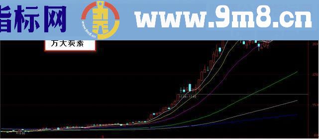 通达信新一阳穿三线(源码 副图/选股贴图)