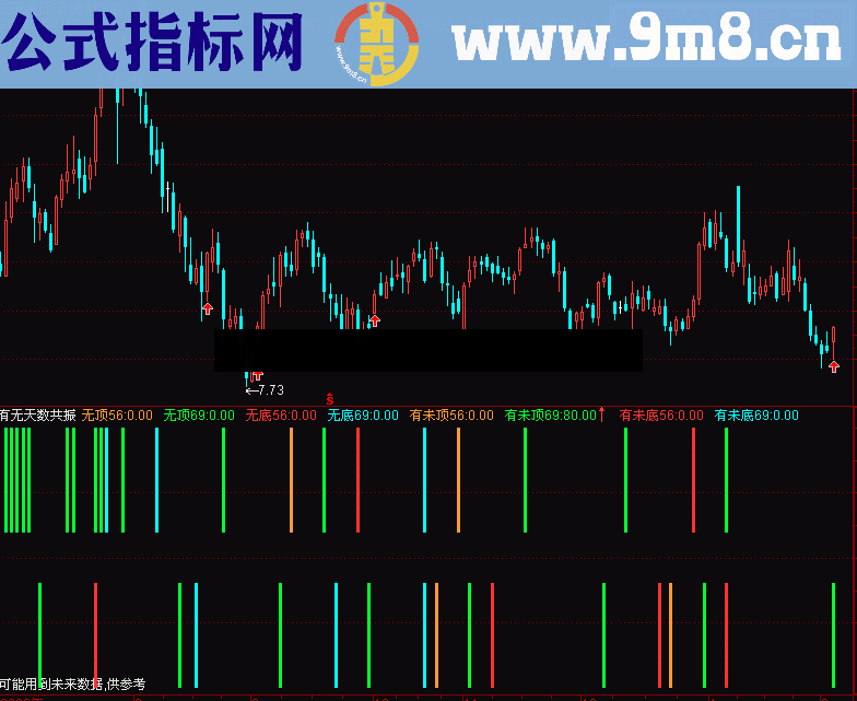 通达信时间共振源码