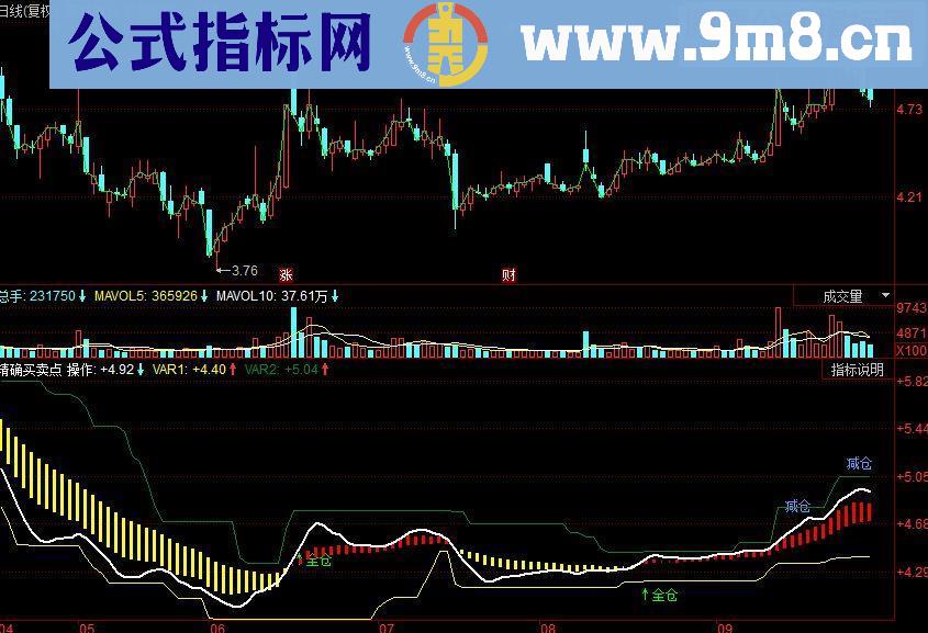 同花顺精确买卖点副图源码