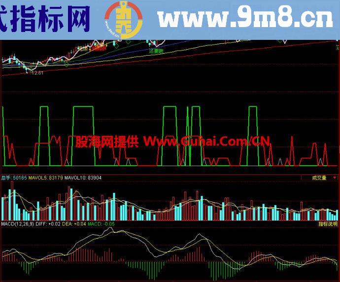 同花顺神光生命主图指标
