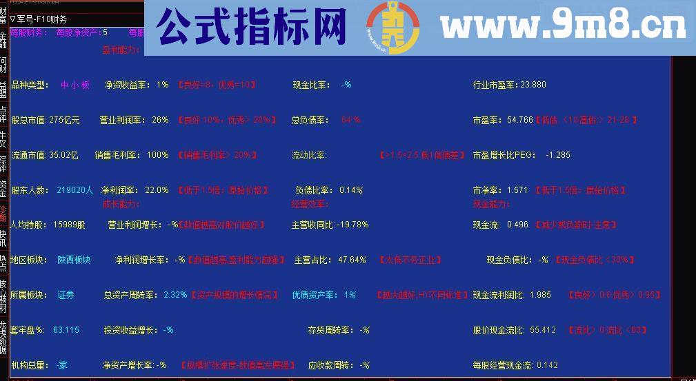 通达信军号-F10财务（源码副图贴图）