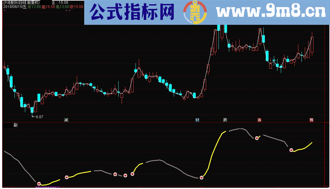 通达信短线操作副图指标公式源码 