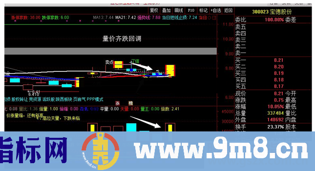 通达信经本人实践的回马枪指标公式