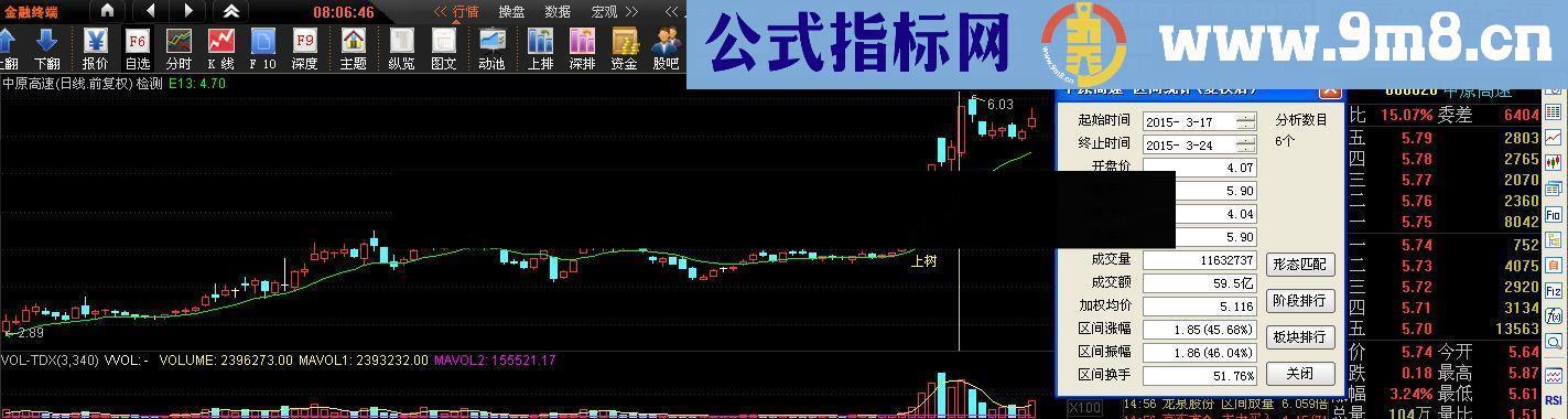 蚂蚁上树选股 主图