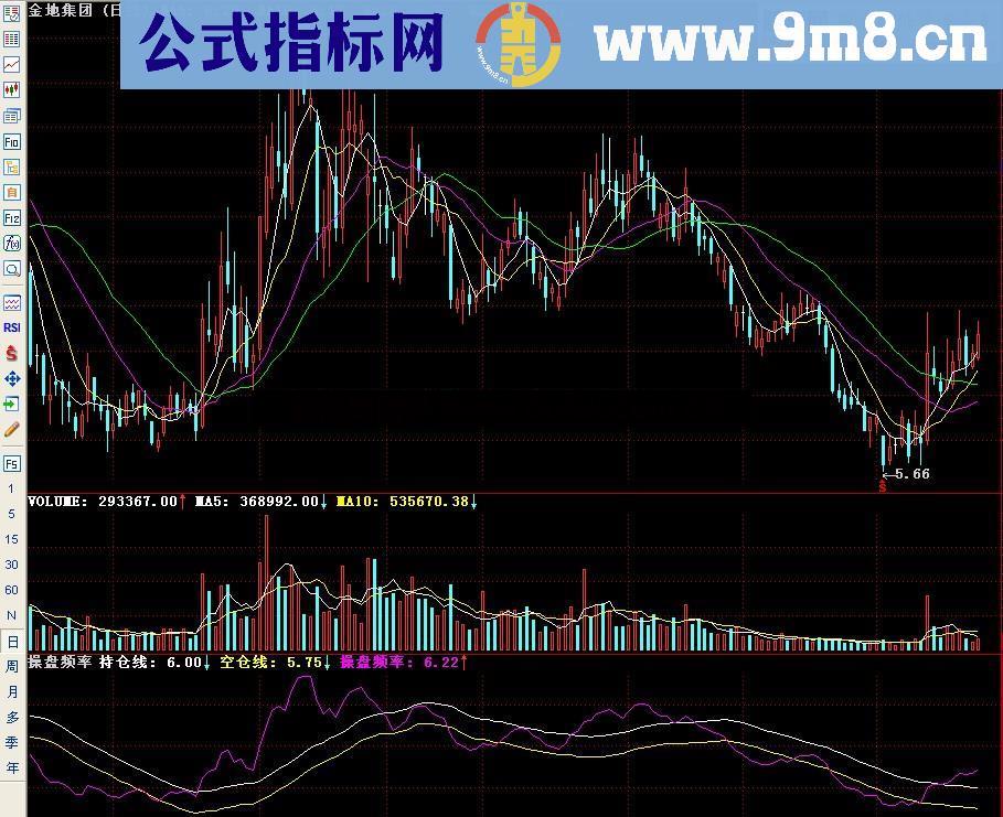 通达信操盘频率副图指标