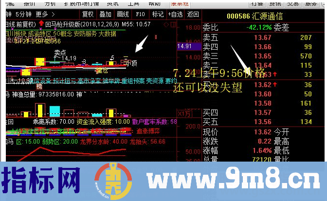 通达信经本人实践的回马枪指标公式