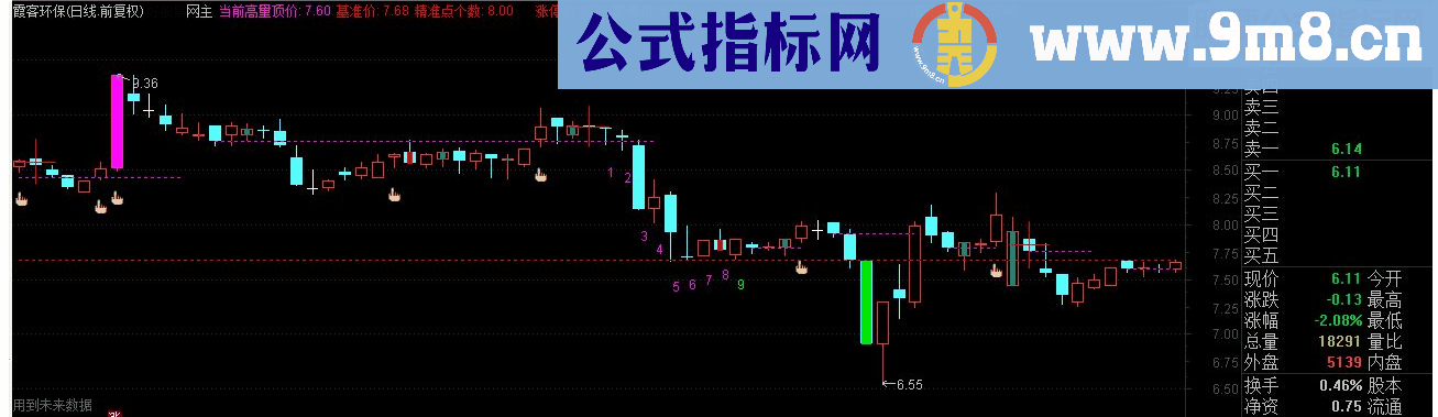 通达信量学看盘系统主图十一(长阴短柱)源码 