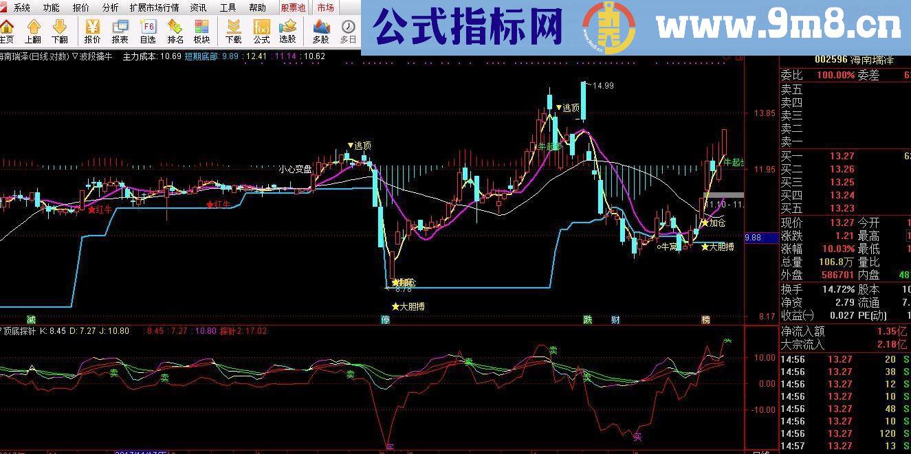 通达信波段擒牛（源码主图贴图）无未来