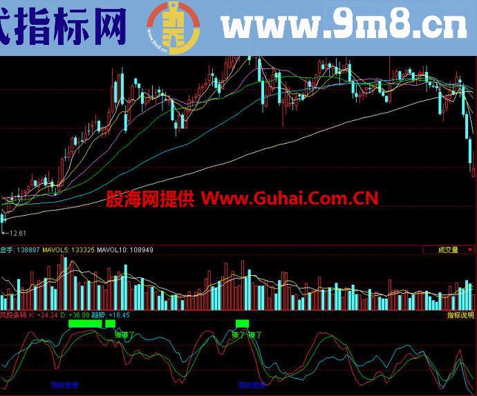 同花顺风控条码副图指标