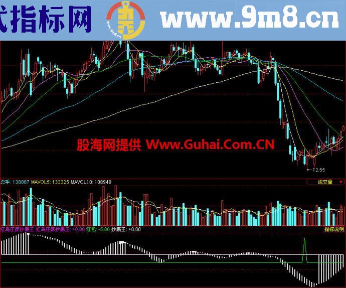 同花顺红鸟庄家抄底王副图指标