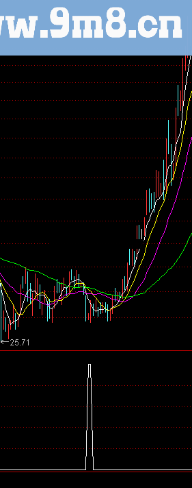 通达信PK金钻源码