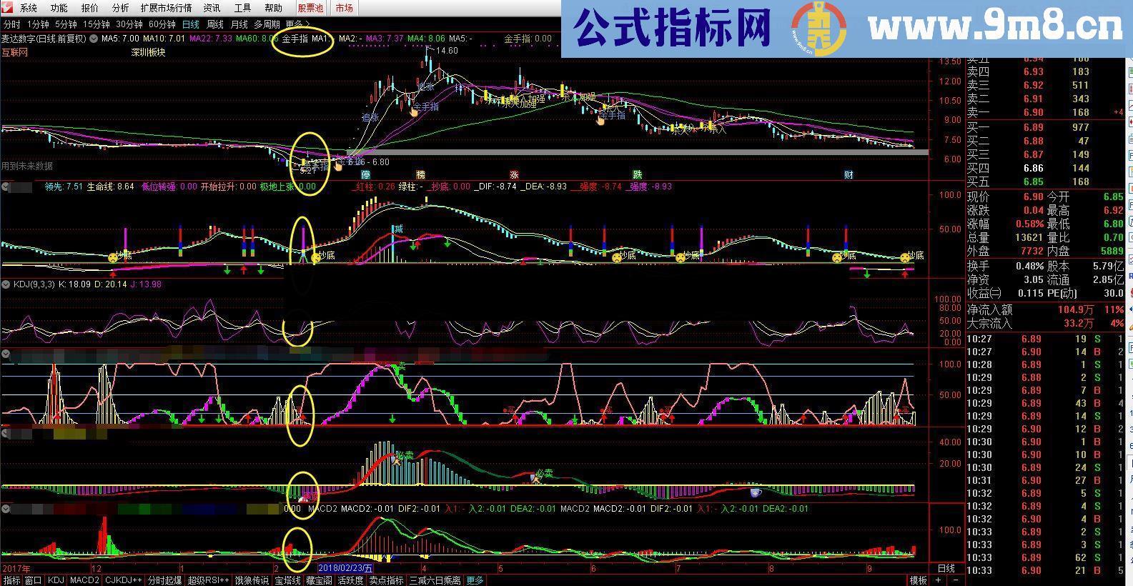 通达信金手指短线神器（指标副图贴图）