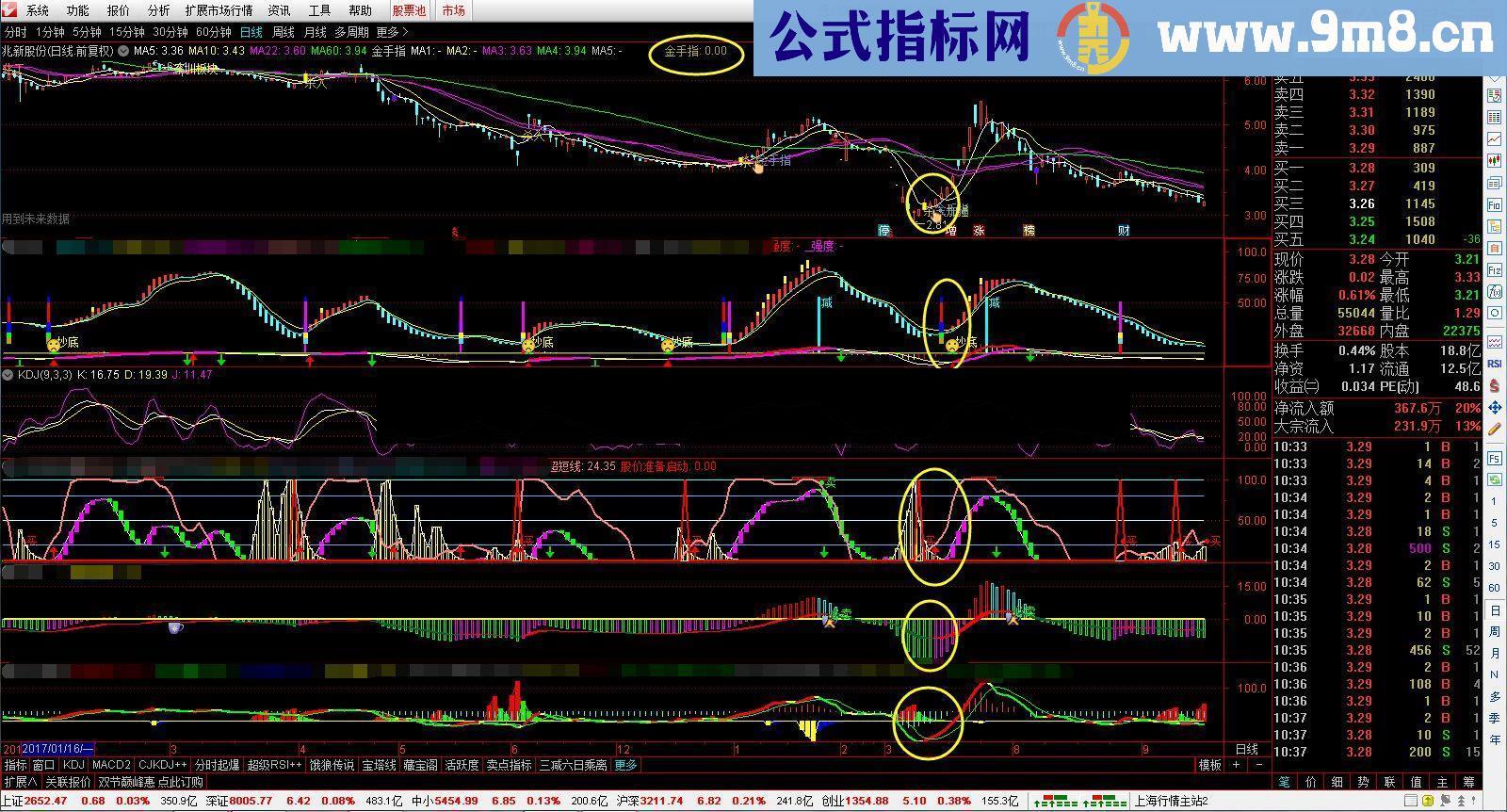 通达信金手指短线神器（指标副图贴图）