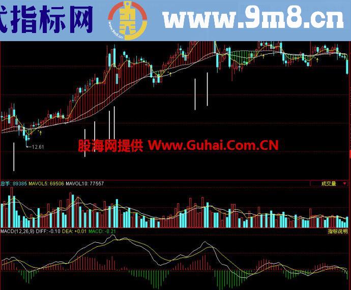 同花顺我爱你主图指标