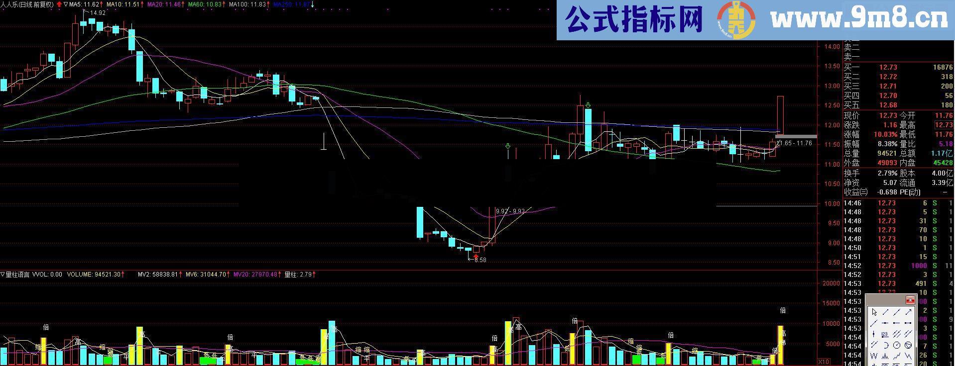 通达信量柱语言【附图】源码
