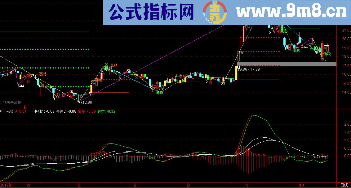 通达信天下无敌(源码 副图贴图）